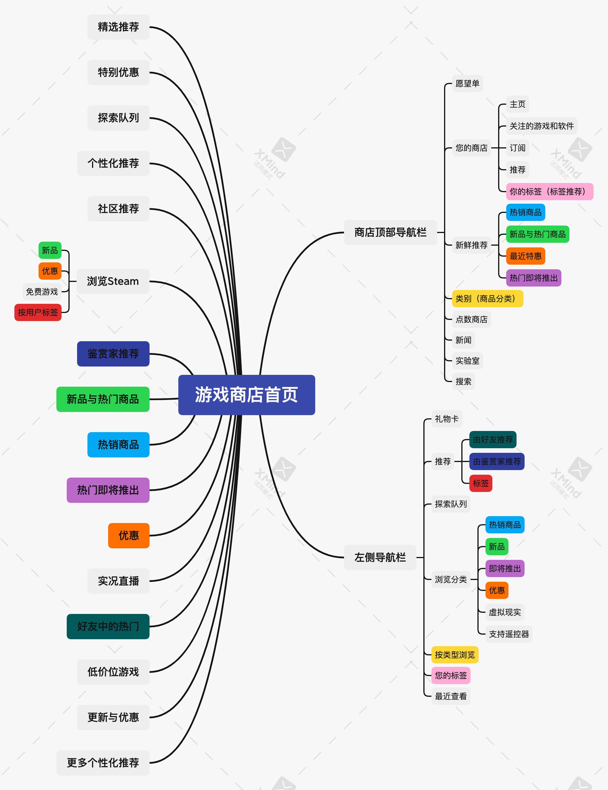 产品经理，产品经理网站